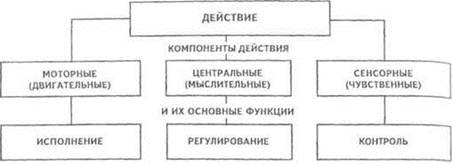 http://www.gumer.info/bibliotek_Buks/Psihol/gamez/02_clip_image006_0001.jpg